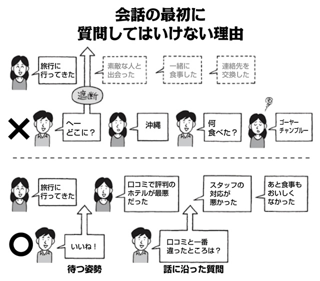 【疑問】なんで会話が下手な奴って「人に話を返そう」としないの？ | 【疑問】なんで会話が下手な奴って「人に話を返そう」としないの？ | やっちまった速報(画像14084907483772_2)