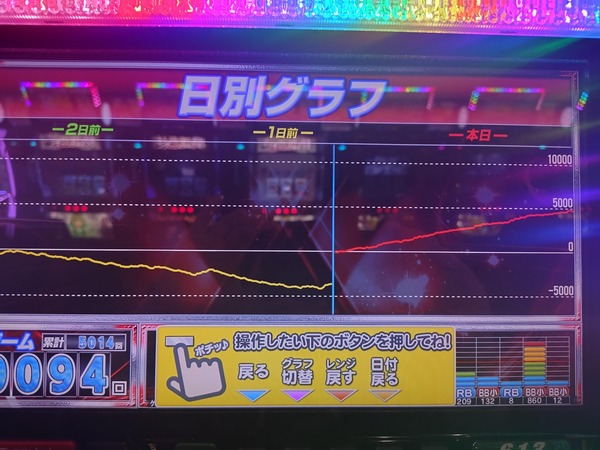 【画像】前日ド凹みのうみねこ2を打った結果 | 【画像】前日ド凹みのうみねこ2を打った結果 | 【画像】前日ド凹みのうみねこ2を打った結果 | やっちまった速報(画像14190902666373_3)