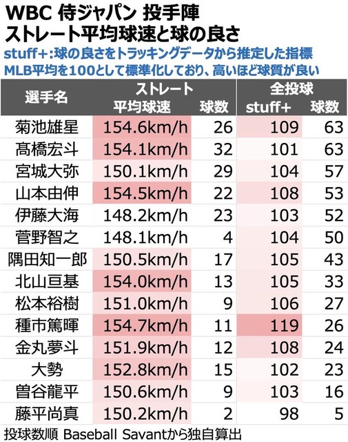 【画像】大谷翔平さん、ガチで様子がおかしい・・・・・ | 【画像】大谷翔平さん、ガチで様子がおかしい・・・・・ | 【画像】大谷翔平さん、ガチで様子がおかしい・・・・・ | 【画像】大谷翔平さん、ガチで様子がおかしい・・・・・ | 【画像】大谷翔平さん、ガチで様子がおかしい・・・・・ | 【画像】大谷翔平さん、ガチで様子がおかしい・・・・・ | 【画像】大谷翔平さん、ガチで様子がおかしい・・・・・ | 【画像】大谷翔平さん、ガチで様子がおかしい・・・・・ | 【画像】大谷翔平さん、ガチで様子がおかしい・・・・・ | 【画像】大谷翔平さん、ガチで様子がおかしい・・・・・ | 【画像】大谷翔平さん、ガチで様子がおかしい・・・・・ | 【画像】大谷翔平さん、ガチで様子がおかしい・・・・・ | 【画像】大谷翔平さん、ガチで様子がおかしい・・・・・ | 【画像】大谷翔平さん、ガチで様子がおかしい・・・・・ | 【画像】大谷翔平さん、ガチで様子がおかしい・・・・・ | 【画像】大谷翔平さん、ガチで様子がおかしい・・・・・ | 【画像】大谷翔平さん、ガチで様子がおかしい・・・・・ | 【画像】大谷翔平さん、ガチで様子がおかしい・・・・・ | 【画像】大谷翔平さん、ガチで様子がおかしい・・・・・ | 【画像】大谷翔平さん、ガチで様子がおかしい・・・・・ | 【画像】大谷翔平さん、ガチで様子がおかしい・・・・・ | やっちまった速報(画像15184915835032_21)