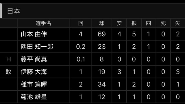 【画像】大谷翔平さん、ガチで様子がおかしい・・・・・ | 【画像】大谷翔平さん、ガチで様子がおかしい・・・・・ | 【画像】大谷翔平さん、ガチで様子がおかしい・・・・・ | やっちまった速報(画像15184907373894_3)