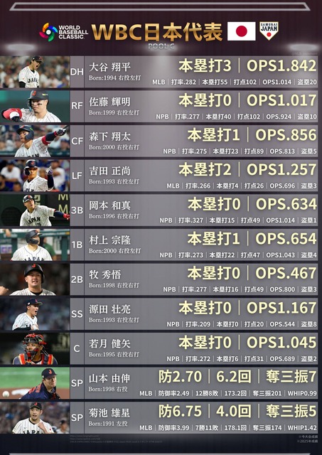 【画像】大谷翔平さん、ガチで様子がおかしい・・・・・ | 【画像】大谷翔平さん、ガチで様子がおかしい・・・・・ | 【画像】大谷翔平さん、ガチで様子がおかしい・・・・・ | 【画像】大谷翔平さん、ガチで様子がおかしい・・・・・ | 【画像】大谷翔平さん、ガチで様子がおかしい・・・・・ | 【画像】大谷翔平さん、ガチで様子がおかしい・・・・・ | 【画像】大谷翔平さん、ガチで様子がおかしい・・・・・ | 【画像】大谷翔平さん、ガチで様子がおかしい・・・・・ | やっちまった速報(画像15184909649372_8)