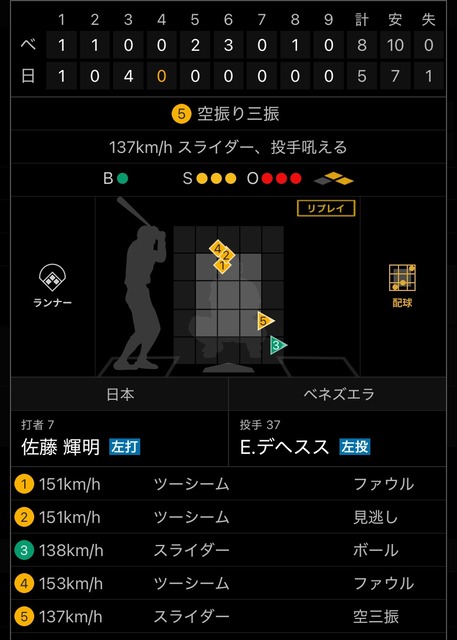 【悲報】大谷翔平「ごめん、僕の力が足りなかったから負けた。全部僕のせいです…」←これ | 【悲報】大谷翔平「ごめん、僕の力が足りなかったから負けた。全部僕のせいです…」←これ | 【悲報】大谷翔平「ごめん、僕の力が足りなかったから負けた。全部僕のせいです…」←これ | 【悲報】大谷翔平「ごめん、僕の力が足りなかったから負けた。全部僕のせいです…」←これ | 【悲報】大谷翔平「ごめん、僕の力が足りなかったから負けた。全部僕のせいです…」←これ | やっちまった速報(画像16234931077842_5)
