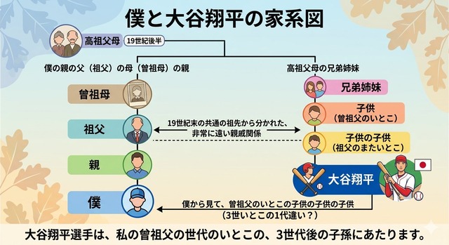 【画像】アイドルデビューした大谷翔平の親戚のご尊顔ｗｗｗｗｗ | 【画像】アイドルデビューした大谷翔平の親戚のご尊顔ｗｗｗｗｗ | 【画像】アイドルデビューした大谷翔平の親戚のご尊顔ｗｗｗｗｗ | やっちまった速報(画像17064848461992_3)