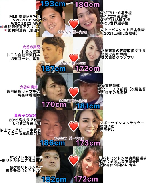 【画像】アイドルデビューした大谷翔平の親戚のご尊顔wwwww | 【画像】アイドルデビューした大谷翔平の親戚のご尊顔wwwww | 【画像】アイドルデビューした大谷翔平の親戚のご尊顔wwwww | 【画像】アイドルデビューした大谷翔平の親戚のご尊顔wwwww | やっちまった速報(画像17064849450696_4) 【画像】アイドルデビューした大谷翔平の親戚のご尊顔wwwww | 【画像】アイドルデビューした大谷翔平の親戚のご尊顔wwwww | 【画像】アイドルデビューした大谷翔平の親戚のご尊顔wwwww | 【画像】アイドルデビューした大谷翔平の親戚のご尊顔wwwww | やっちまった速報(画像17064849450696_4)