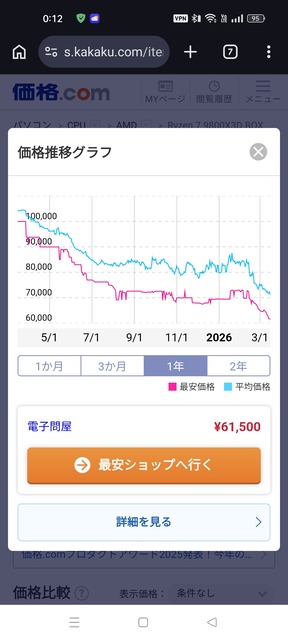 【朗報】CPU、ガチで買い時が来てしまうwwwww | 【朗報】CPU、ガチで買い時が来てしまうwwwww | 【朗報】CPU、ガチで買い時が来てしまうwwwww | 【朗報】CPU、ガチで買い時が来てしまうwwwww | 【朗報】CPU、ガチで買い時が来てしまうwwwww | 【朗報】CPU、ガチで買い時が来てしまうwwwww | 【朗報】CPU、ガチで買い時が来てしまうwwwww | 【朗報】CPU、ガチで買い時が来てしまうwwwww | 【朗報】CPU、ガチで買い時が来てしまうwwwww | 【朗報】CPU、ガチで買い時が来てしまうwwwww | やっちまった速報(画像17145003536055_10) 【朗報】CPU、ガチで買い時が来てしまうwwwww | 【朗報】CPU、ガチで買い時が来てしまうwwwww | 【朗報】CPU、ガチで買い時が来てしまうwwwww | 【朗報】CPU、ガチで買い時が来てしまうwwwww | 【朗報】CPU、ガチで買い時が来てしまうwwwww | 【朗報】CPU、ガチで買い時が来てしまうwwwww | 【朗報】CPU、ガチで買い時が来てしまうwwwww | 【朗報】CPU、ガチで買い時が来てしまうwwwww | 【朗報】CPU、ガチで買い時が来てしまうwwwww | 【朗報】CPU、ガチで買い時が来てしまうwwwww | やっちまった速報(画像17145003536055_10)