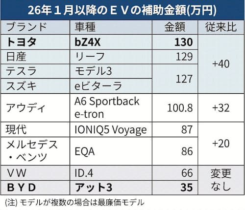 【悲報】トヨタ会長「当時お客様の反応を見てエンジン車を売ったトヨタが叩かれ、電気だEVだと言われて作った会社が今は赤字だ」 | 【悲報】トヨタ会長「当時お客様の反応を見てエンジン車を売ったトヨタが叩かれ、電気だEVだと言われて作った会社が今は赤字だ」 | 【悲報】トヨタ会長「当時お客様の反応を見てエンジン車を売ったトヨタが叩かれ、電気だEVだと言われて作った会社が今は赤字だ」 | 【悲報】トヨタ会長「当時お客様の反応を見てエンジン車を売ったトヨタが叩かれ、電気だEVだと言われて作った会社が今は赤字だ」 | 【悲報】トヨタ会長「当時お客様の反応を見てエンジン車を売ったトヨタが叩かれ、電気だEVだと言われて作った会社が今は赤字だ」 | 【悲報】トヨタ会長「当時お客様の反応を見てエンジン車を売ったトヨタが叩かれ、電気だEVだと言われて作った会社が今は赤字だ」 | 【悲報】トヨタ会長「当時お客様の反応を見てエンジン車を売ったトヨタが叩かれ、電気だEVだと言われて作った会社が今は赤字だ」 | 【悲報】トヨタ会長「当時お客様の反応を見てエンジン車を売ったトヨタが叩かれ、電気だEVだと言われて作った会社が今は赤字だ」 | 【悲報】トヨタ会長「当時お客様の反応を見てエンジン車を売ったトヨタが叩かれ、電気だEVだと言われて作った会社が今は赤字だ」 | 【悲報】トヨタ会長「当時お客様の反応を見てエンジン車を売ったトヨタが叩かれ、電気だEVだと言われて作った会社が今は赤字だ」 | やっちまった速報(画像17184854820085_10) 【悲報】トヨタ会長「当時お客様の反応を見てエンジン車を売ったトヨタが叩かれ、電気だEVだと言われて作った会社が今は赤字だ」 | 【悲報】トヨタ会長「当時お客様の反応を見てエンジン車を売ったトヨタが叩かれ、電気だEVだと言われて作った会社が今は赤字だ」 | 【悲報】トヨタ会長「当時お客様の反応を見てエンジン車を売ったトヨタが叩かれ、電気だEVだと言われて作った会社が今は赤字だ」 | 【悲報】トヨタ会長「当時お客様の反応を見てエンジン車を売ったトヨタが叩かれ、電気だEVだと言われて作った会社が今は赤字だ」 | 【悲報】トヨタ会長「当時お客様の反応を見てエンジン車を売ったトヨタが叩かれ、電気だEVだと言われて作った会社が今は赤字だ」 | 【悲報】トヨタ会長「当時お客様の反応を見てエンジン車を売ったトヨタが叩かれ、電気だEVだと言われて作った会社が今は赤字だ」 | 【悲報】トヨタ会長「当時お客様の反応を見てエンジン車を売ったトヨタが叩かれ、電気だEVだと言われて作った会社が今は赤字だ」 | 【悲報】トヨタ会長「当時お客様の反応を見てエンジン車を売ったトヨタが叩かれ、電気だEVだと言われて作った会社が今は赤字だ」 | 【悲報】トヨタ会長「当時お客様の反応を見てエンジン車を売ったトヨタが叩かれ、電気だEVだと言われて作った会社が今は赤字だ」 | 【悲報】トヨタ会長「当時お客様の反応を見てエンジン車を売ったトヨタが叩かれ、電気だEVだと言われて作った会社が今は赤字だ」 | やっちまった速報(画像17184854820085_10)
