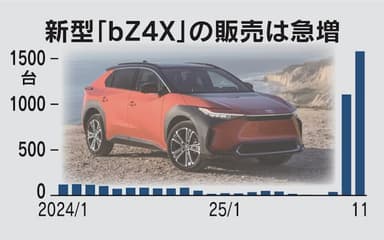 【悲報】トヨタ会長「当時お客様の反応を見てエンジン車を売ったトヨタが叩かれ、電気だEVだと言われて作った会社が今は赤字だ」 | 【悲報】トヨタ会長「当時お客様の反応を見てエンジン車を売ったトヨタが叩かれ、電気だEVだと言われて作った会社が今は赤字だ」 | 【悲報】トヨタ会長「当時お客様の反応を見てエンジン車を売ったトヨタが叩かれ、電気だEVだと言われて作った会社が今は赤字だ」 | 【悲報】トヨタ会長「当時お客様の反応を見てエンジン車を売ったトヨタが叩かれ、電気だEVだと言われて作った会社が今は赤字だ」 | 【悲報】トヨタ会長「当時お客様の反応を見てエンジン車を売ったトヨタが叩かれ、電気だEVだと言われて作った会社が今は赤字だ」 | 【悲報】トヨタ会長「当時お客様の反応を見てエンジン車を売ったトヨタが叩かれ、電気だEVだと言われて作った会社が今は赤字だ」 | 【悲報】トヨタ会長「当時お客様の反応を見てエンジン車を売ったトヨタが叩かれ、電気だEVだと言われて作った会社が今は赤字だ」 | 【悲報】トヨタ会長「当時お客様の反応を見てエンジン車を売ったトヨタが叩かれ、電気だEVだと言われて作った会社が今は赤字だ」 | 【悲報】トヨタ会長「当時お客様の反応を見てエンジン車を売ったトヨタが叩かれ、電気だEVだと言われて作った会社が今は赤字だ」 | 【悲報】トヨタ会長「当時お客様の反応を見てエンジン車を売ったトヨタが叩かれ、電気だEVだと言われて作った会社が今は赤字だ」 | 【悲報】トヨタ会長「当時お客様の反応を見てエンジン車を売ったトヨタが叩かれ、電気だEVだと言われて作った会社が今は赤字だ」 | やっちまった速報(画像17184855348234_11)