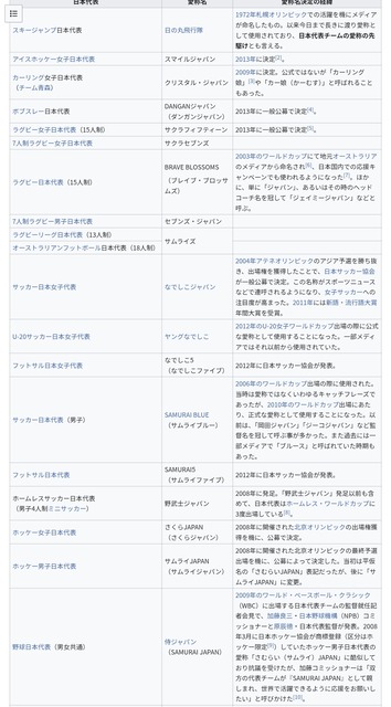 水球日本代表「侍JAPANっていう名称いいなぁ…ワイらもそういうの欲しいなぁ…せや！」→ | 水球日本代表「侍JAPANっていう名称いいなぁ…ワイらもそういうの欲しいなぁ…せや！」→ | やっちまった速報(画像17234936047517_2)