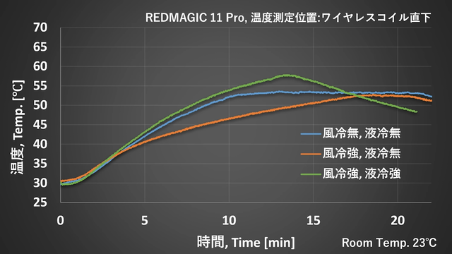 【悲報】中華製ゲーミングスマホ、お飾りの水冷機構を付けたせいでベンチスコア水増し不正がバレるｗｗｗｗｗ | 【悲報】中華製ゲーミングスマホ、お飾りの水冷機構を付けたせいでベンチスコア水増し不正がバレるｗｗｗｗｗ | 【悲報】中華製ゲーミングスマホ、お飾りの水冷機構を付けたせいでベンチスコア水増し不正がバレるｗｗｗｗｗ | 【悲報】中華製ゲーミングスマホ、お飾りの水冷機構を付けたせいでベンチスコア水増し不正がバレるｗｗｗｗｗ | 【悲報】中華製ゲーミングスマホ、お飾りの水冷機構を付けたせいでベンチスコア水増し不正がバレるｗｗｗｗｗ | 【悲報】中華製ゲーミングスマホ、お飾りの水冷機構を付けたせいでベンチスコア水増し不正がバレるｗｗｗｗｗ | 【悲報】中華製ゲーミングスマホ、お飾りの水冷機構を付けたせいでベンチスコア水増し不正がバレるｗｗｗｗｗ | 【悲報】中華製ゲーミングスマホ、お飾りの水冷機構を付けたせいでベンチスコア水増し不正がバレるｗｗｗｗｗ | 【悲報】中華製ゲーミングスマホ、お飾りの水冷機構を付けたせいでベンチスコア水増し不正がバレるｗｗｗｗｗ | 【悲報】中華製ゲーミングスマホ、お飾りの水冷機構を付けたせいでベンチスコア水増し不正がバレるｗｗｗｗｗ | 【悲報】中華製ゲーミングスマホ、お飾りの水冷機構を付けたせいでベンチスコア水増し不正がバレるｗｗｗｗｗ | 【悲報】中華製ゲーミングスマホ、お飾りの水冷機構を付けたせいでベンチスコア水増し不正がバレるｗｗｗｗｗ | 【悲報】中華製ゲーミングスマホ、お飾りの水冷機構を付けたせいでベンチスコア水増し不正がバレるｗｗｗｗｗ | 【悲報】中華製ゲーミングスマホ、お飾りの水冷機構を付けたせいでベンチスコア水増し不正がバレるｗｗｗｗｗ | やっちまった速報(画像24024529052796_14)
