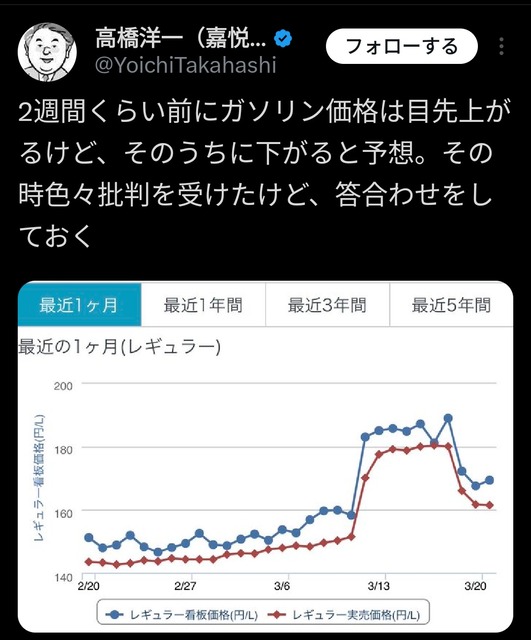 神谷宗幣、正気に戻る「石油入ってこないのに補助金まで出して使いまくってるの高市やばいでしょ...」 | 神谷宗幣、正気に戻る「石油入ってこないのに補助金まで出して使いまくってるの高市やばいでしょ...」 | 神谷宗幣、正気に戻る「石油入ってこないのに補助金まで出して使いまくってるの高市やばいでしょ...」 | やっちまった速報(画像27150522956201_3)
