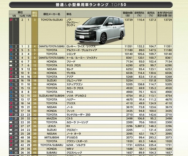 【悲報】「ルーミーとかシエンタ乗ってそうw」←効きすぎて禁止カードにｗｗｗｗｗｗｗ | 【悲報】「ルーミーとかシエンタ乗ってそうw」←効きすぎて禁止カードにｗｗｗｗｗｗｗ | やっちまった速報(画像28105507255882_2)