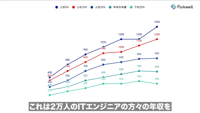 【画像】ゲーム会社さん、なぜか「営業職」が1番給料高い模様 | 【画像】ゲーム会社さん、なぜか「営業職」が1番給料高い模様 | 【画像】ゲーム会社さん、なぜか「営業職」が1番給料高い模様 | やっちまった速報(画像29154446494611_3) 【画像】ゲーム会社さん、なぜか「営業職」が1番給料高い模様 | 【画像】ゲーム会社さん、なぜか「営業職」が1番給料高い模様 | 【画像】ゲーム会社さん、なぜか「営業職」が1番給料高い模様 | やっちまった速報(画像29154446494611_3)