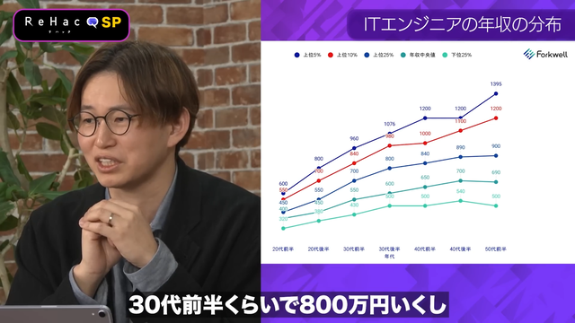 【画像】ゲーム会社さん、なぜか「営業職」が1番給料高い模様 | 【画像】ゲーム会社さん、なぜか「営業職」が1番給料高い模様 | 【画像】ゲーム会社さん、なぜか「営業職」が1番給料高い模様 | 【画像】ゲーム会社さん、なぜか「営業職」が1番給料高い模様 | やっちまった速報(画像29154447001431_4)