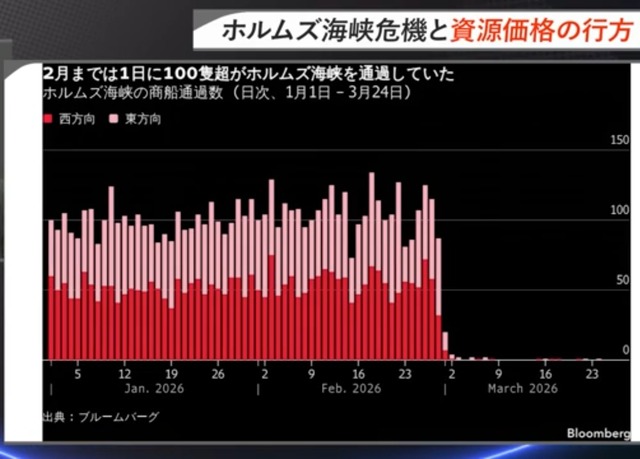 【悲報】自民党幹部「すまん、ガソリン無くなるから国民は覚悟して」 | 【悲報】自民党幹部「すまん、ガソリン無くなるから国民は覚悟して」 | 【悲報】自民党幹部「すまん、ガソリン無くなるから国民は覚悟して」 | やっちまった速報(画像30124455487727_3)
