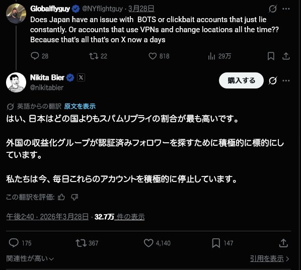 【悲報】Xさん、利用者の3分の2以上が日本人だったことが判明する... | 【悲報】Xさん、利用者の3分の2以上が日本人だったことが判明する... | 【悲報】Xさん、利用者の3分の2以上が日本人だったことが判明する... | やっちまった速報(画像30144411638076_3)