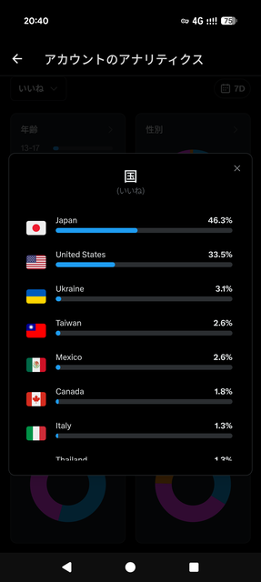 【悲報】Xさん、利用者の3分の2以上が日本人だったことが判明する... | 【悲報】Xさん、利用者の3分の2以上が日本人だったことが判明する... | 【悲報】Xさん、利用者の3分の2以上が日本人だったことが判明する... | 【悲報】Xさん、利用者の3分の2以上が日本人だったことが判明する... | 【悲報】Xさん、利用者の3分の2以上が日本人だったことが判明する... | やっちまった速報(画像30144412451060_5)