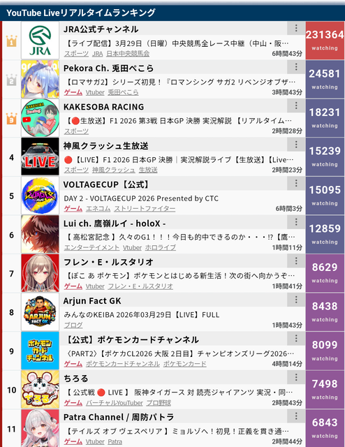 謎の新人Vtuber、初配信で同説4.7万人を叩き出してしまうwwww | 謎の新人Vtuber、初配信で同説4.7万人を叩き出してしまうwwww | 謎の新人Vtuber、初配信で同説4.7万人を叩き出してしまうwwww | 謎の新人Vtuber、初配信で同説4.7万人を叩き出してしまうwwww | 謎の新人Vtuber、初配信で同説4.7万人を叩き出してしまうwwww | 謎の新人Vtuber、初配信で同説4.7万人を叩き出してしまうwwww | 謎の新人Vtuber、初配信で同説4.7万人を叩き出してしまうwwww | やっちまった速報(画像31104428289762_7)