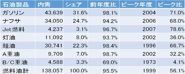 フィリピンさん、軽油を日本から調達する模様！！！！！ | フィリピンさん、軽油を日本から調達する模様！！！！！ | やっちまった速報(画像31154415414525_2)