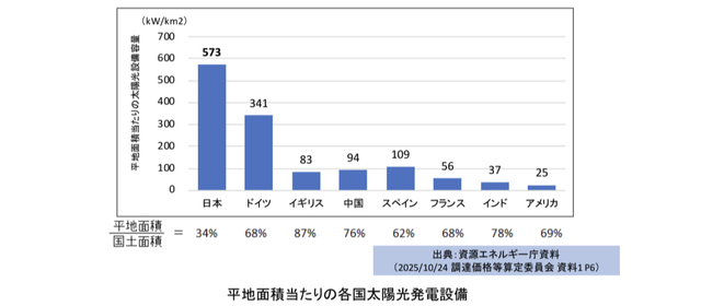 フィリピンさん、軽油を日本から調達する模様！！！！！ | フィリピンさん、軽油を日本から調達する模様！！！！！ | フィリピンさん、軽油を日本から調達する模様！！！！！ | やっちまった速報(画像31154415864618_3)