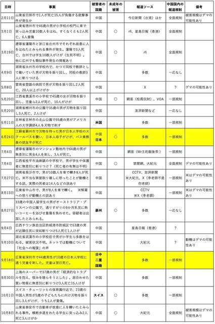 【閲覧注意】中国・北京でショベルカーが暴走してしまう・・・・・ | 【閲覧注意】中国・北京でショベルカーが暴走してしまう・・・・・ | 【閲覧注意】中国・北京でショベルカーが暴走してしまう・・・・・ | 【閲覧注意】中国・北京でショベルカーが暴走してしまう・・・・・ | 【閲覧注意】中国・北京でショベルカーが暴走してしまう・・・・・ | 【閲覧注意】中国・北京でショベルカーが暴走してしまう・・・・・ | やっちまった速報(画像01004436983611_6) 【閲覧注意】中国・北京でショベルカーが暴走してしまう・・・・・ | 【閲覧注意】中国・北京でショベルカーが暴走してしまう・・・・・ | 【閲覧注意】中国・北京でショベルカーが暴走してしまう・・・・・ | 【閲覧注意】中国・北京でショベルカーが暴走してしまう・・・・・ | 【閲覧注意】中国・北京でショベルカーが暴走してしまう・・・・・ | 【閲覧注意】中国・北京でショベルカーが暴走してしまう・・・・・ | やっちまった速報(画像01004436983611_6)