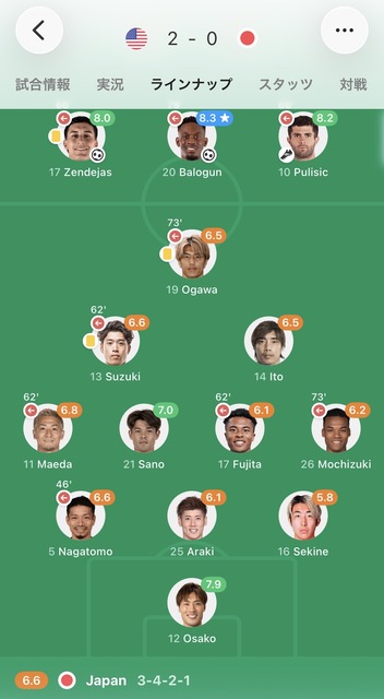 サッカー日本代表「ドイツ、スペイン、ブラジル、イングランドボコりました」←これもうW杯優勝候補だろｗｗｗｗｗ | サッカー日本代表「ドイツ、スペイン、ブラジル、イングランドボコりました」←これもうW杯優勝候補だろｗｗｗｗｗ | やっちまった速報(画像01174503283835_2)