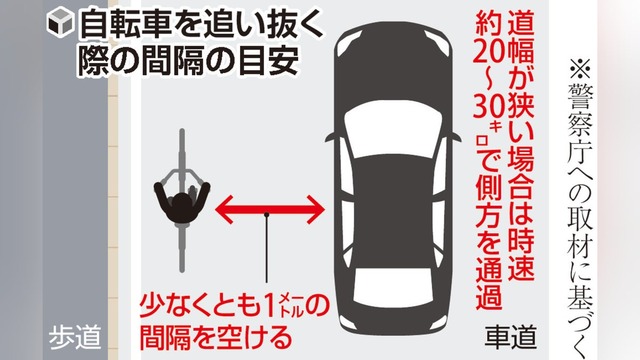 【動画】パトカーさん、さっそく新法案で自転車を追い越しできなくて渋滞を作るｗｗｗｗｗｗ | 【動画】パトカーさん、さっそく新法案で自転車を追い越しできなくて渋滞を作るｗｗｗｗｗｗ | 【動画】パトカーさん、さっそく新法案で自転車を追い越しできなくて渋滞を作るｗｗｗｗｗｗ | 【動画】パトカーさん、さっそく新法案で自転車を追い越しできなくて渋滞を作るｗｗｗｗｗｗ | 【動画】パトカーさん、さっそく新法案で自転車を追い越しできなくて渋滞を作るｗｗｗｗｗｗ | 【動画】パトカーさん、さっそく新法案で自転車を追い越しできなくて渋滞を作るｗｗｗｗｗｗ | 【動画】パトカーさん、さっそく新法案で自転車を追い越しできなくて渋滞を作るｗｗｗｗｗｗ | 【動画】パトカーさん、さっそく新法案で自転車を追い越しできなくて渋滞を作るｗｗｗｗｗｗ | 【動画】パトカーさん、さっそく新法案で自転車を追い越しできなくて渋滞を作るｗｗｗｗｗｗ | 【動画】パトカーさん、さっそく新法案で自転車を追い越しできなくて渋滞を作るｗｗｗｗｗｗ | やっちまった速報(画像02074433058164_10)