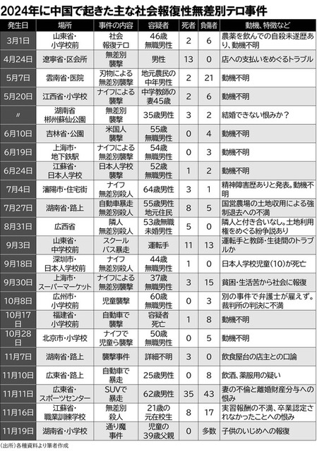 武漢で通り魔事件発生！、15人刺されてうち12人が死亡してしまう... | 武漢で通り魔事件発生！、15人刺されてうち12人が死亡してしまう... | やっちまった速報(画像02154518951432_2)