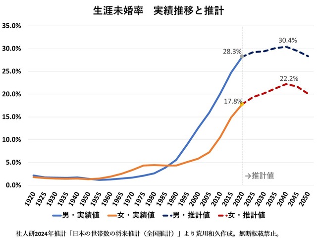 【悲報】30代の