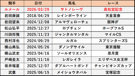 【画像】吉岡里帆の“どんぎつね”、4年ぶり復活ｗｗｗｗｗｗ
 | やっちまった速報(最新記事4)