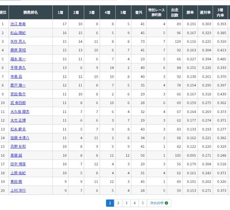 キタサンブラック22冠確定へｗｗｗ
 | やっちまった速報(最新記事2)