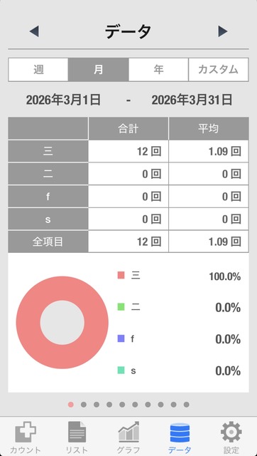 【速報】ワイの3月のオナニー回数がこちらｗｗｗｗｗｗ | 【速報】ワイの3月のオナニー回数がこちらｗｗｗｗｗｗ | 【速報】ワイの3月のオナニー回数がこちらｗｗｗｗｗｗ | やっちまった速報(画像04233428978717_3)