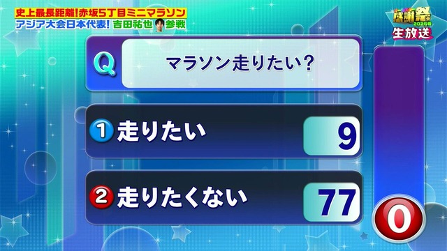 【動画】島崎和歌子、オールスター感謝祭のミニマラソンの参加者が9名で魂のブチギレ説教wwww | 【動画】島崎和歌子、オールスター感謝祭のミニマラソンの参加者が9名で魂のブチギレ説教wwww | やっちまった速報(画像05112431481926_2) 【動画】島崎和歌子、オールスター感謝祭のミニマラソンの参加者が9名で魂のブチギレ説教wwww | 【動画】島崎和歌子、オールスター感謝祭のミニマラソンの参加者が9名で魂のブチギレ説教wwww | やっちまった速報(画像05112431481926_2)