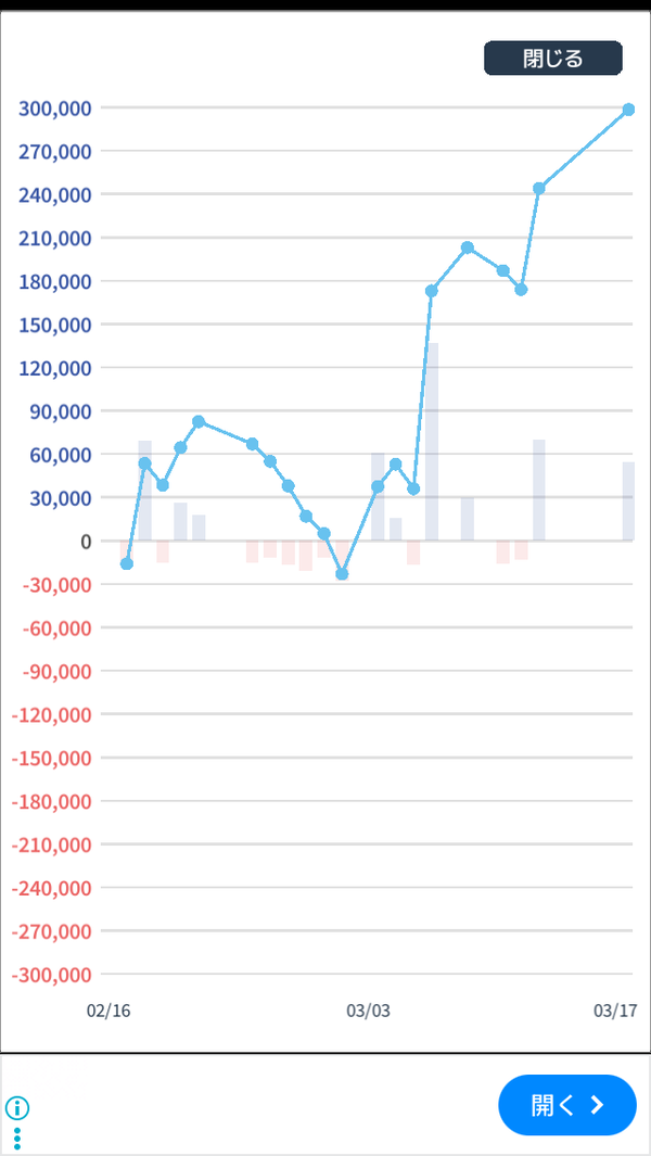 パチンコで+30万行きそう | パチンコで+30万行きそう | パチンコで+30万行きそう | やっちまった速報(画像05134427239843_3)