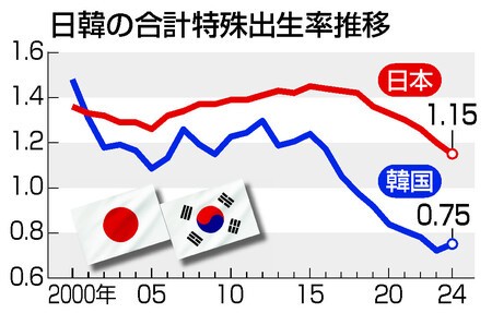 日韓関係、なんか気づかないうちに良くなっていたｗｗｗ | 日韓関係、なんか気づかないうちに良くなっていたｗｗｗ | 日韓関係、なんか気づかないうちに良くなっていたｗｗｗ | やっちまった速報(画像07030447022325_3)