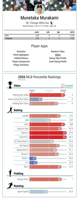 【画像】シカゴ・ホワイトソックス、ついに村上の漢字ユニを量産するｗｗｗｗｗｗｗｗｗ | 【画像】シカゴ・ホワイトソックス、ついに村上の漢字ユニを量産するｗｗｗｗｗｗｗｗｗ | 【画像】シカゴ・ホワイトソックス、ついに村上の漢字ユニを量産するｗｗｗｗｗｗｗｗｗ | 【画像】シカゴ・ホワイトソックス、ついに村上の漢字ユニを量産するｗｗｗｗｗｗｗｗｗ | 【画像】シカゴ・ホワイトソックス、ついに村上の漢字ユニを量産するｗｗｗｗｗｗｗｗｗ | 【画像】シカゴ・ホワイトソックス、ついに村上の漢字ユニを量産するｗｗｗｗｗｗｗｗｗ | 【画像】シカゴ・ホワイトソックス、ついに村上の漢字ユニを量産するｗｗｗｗｗｗｗｗｗ | 【画像】シカゴ・ホワイトソックス、ついに村上の漢字ユニを量産するｗｗｗｗｗｗｗｗｗ | 【画像】シカゴ・ホワイトソックス、ついに村上の漢字ユニを量産するｗｗｗｗｗｗｗｗｗ | 【画像】シカゴ・ホワイトソックス、ついに村上の漢字ユニを量産するｗｗｗｗｗｗｗｗｗ | 【画像】シカゴ・ホワイトソックス、ついに村上の漢字ユニを量産するｗｗｗｗｗｗｗｗｗ | 【画像】シカゴ・ホワイトソックス、ついに村上の漢字ユニを量産するｗｗｗｗｗｗｗｗｗ | 【画像】シカゴ・ホワイトソックス、ついに村上の漢字ユニを量産するｗｗｗｗｗｗｗｗｗ | 【画像】シカゴ・ホワイトソックス、ついに村上の漢字ユニを量産するｗｗｗｗｗｗｗｗｗ | 【画像】シカゴ・ホワイトソックス、ついに村上の漢字ユニを量産するｗｗｗｗｗｗｗｗｗ | やっちまった速報(画像07055513660006_15)
