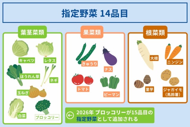 驚愕】ブロッコリーさんの『指定野菜入り』52年ぶりの快挙をみんなで祝おうｗｗｗｗｗ | 驚愕】ブロッコリーさんの『指定野菜入り』52年ぶりの快挙をみんなで祝おうｗｗｗｗｗ | やっちまった速報(画像08133545076636_2)