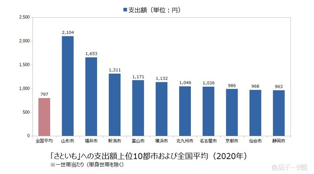 驚愕】ブロッコリーさんの『指定野菜入り』52年ぶりの快挙をみんなで祝おうｗｗｗｗｗ | 驚愕】ブロッコリーさんの『指定野菜入り』52年ぶりの快挙をみんなで祝おうｗｗｗｗｗ | 驚愕】ブロッコリーさんの『指定野菜入り』52年ぶりの快挙をみんなで祝おうｗｗｗｗｗ | やっちまった速報(画像08133546360987_3)