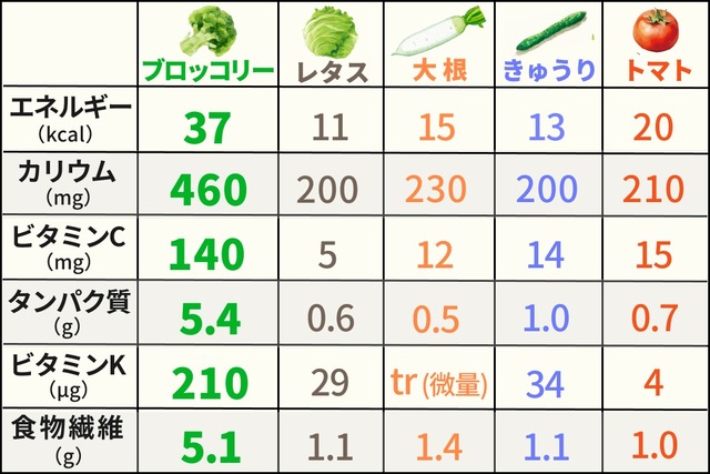 驚愕】ブロッコリーさんの『指定野菜入り』52年ぶりの快挙をみんなで祝おうｗｗｗｗｗ | 驚愕】ブロッコリーさんの『指定野菜入り』52年ぶりの快挙をみんなで祝おうｗｗｗｗｗ | 驚愕】ブロッコリーさんの『指定野菜入り』52年ぶりの快挙をみんなで祝おうｗｗｗｗｗ | 驚愕】ブロッコリーさんの『指定野菜入り』52年ぶりの快挙をみんなで祝おうｗｗｗｗｗ | 驚愕】ブロッコリーさんの『指定野菜入り』52年ぶりの快挙をみんなで祝おうｗｗｗｗｗ | やっちまった速報(画像08133548953298_5)
