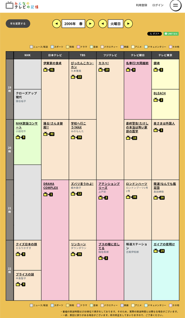 リンカーンとかいうバラエティ「最強芸人集めて8年半続きました。」←これが失敗扱いされてる理由ｗｗｗｗｗｗ | リンカーンとかいうバラエティ「最強芸人集めて8年半続きました。」←これが失敗扱いされてる理由ｗｗｗｗｗｗ | リンカーンとかいうバラエティ「最強芸人集めて8年半続きました。」←これが失敗扱いされてる理由ｗｗｗｗｗｗ | リンカーンとかいうバラエティ「最強芸人集めて8年半続きました。」←これが失敗扱いされてる理由ｗｗｗｗｗｗ | やっちまった速報(画像08200101781982_4)
