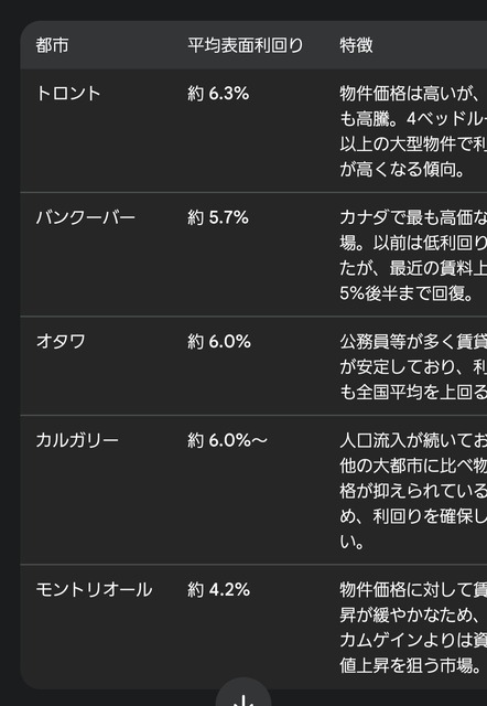 カナダの宝くじ「一括100万ドルで貰うか毎週1000ドルが振り込まれるボタン、どっちを押したい？」 | カナダの宝くじ「一括100万ドルで貰うか毎週1000ドルが振り込まれるボタン、どっちを押したい？」 | カナダの宝くじ「一括100万ドルで貰うか毎週1000ドルが振り込まれるボタン、どっちを押したい？」 | カナダの宝くじ「一括100万ドルで貰うか毎週1000ドルが振り込まれるボタン、どっちを押したい？」 | やっちまった速報(画像09090059720814_4)