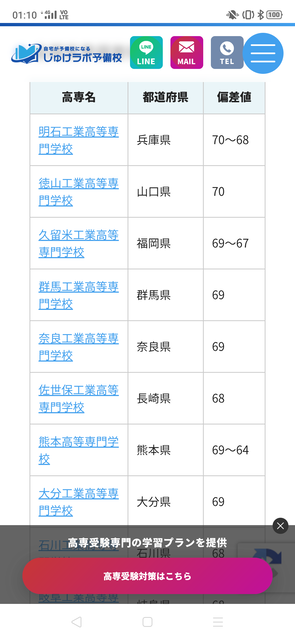 一般人「高専てなに？ 5年生の高校？ アホがいくとこかｗ」 ワイ「…」 | 一般人「高専てなに？ 5年生の高校？ アホがいくとこかｗ」 ワイ「…」 | やっちまった速報(画像12085143395334_2)