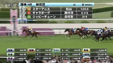 【福島民報杯】ピースワンデュック柴田善臣ｗｗｗ
 | やっちまった速報(最新記事1)