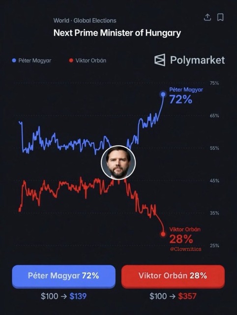 【悲報】ハンガリーのオルバン政権、ド派手に逝く・・・・・・ | 【悲報】ハンガリーのオルバン政権、ド派手に逝く・・・・・・ | 【悲報】ハンガリーのオルバン政権、ド派手に逝く・・・・・・ | 【悲報】ハンガリーのオルバン政権、ド派手に逝く・・・・・・ | 【悲報】ハンガリーのオルバン政権、ド派手に逝く・・・・・・ | 【悲報】ハンガリーのオルバン政権、ド派手に逝く・・・・・・ | 【悲報】ハンガリーのオルバン政権、ド派手に逝く・・・・・・ | 【悲報】ハンガリーのオルバン政権、ド派手に逝く・・・・・・ | やっちまった速報(画像14053327888954_8)