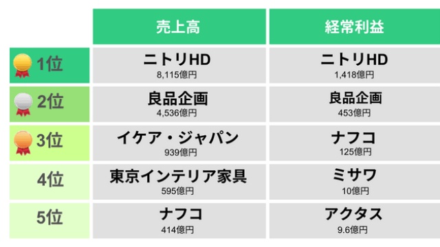 【悲報】IKEA、ニトリに完全敗北するｗｗｗｗｗｗｗ | 【悲報】IKEA、ニトリに完全敗北するｗｗｗｗｗｗｗ | 【悲報】IKEA、ニトリに完全敗北するｗｗｗｗｗｗｗ | 【悲報】IKEA、ニトリに完全敗北するｗｗｗｗｗｗｗ | 【悲報】IKEA、ニトリに完全敗北するｗｗｗｗｗｗｗ | 【悲報】IKEA、ニトリに完全敗北するｗｗｗｗｗｗｗ | 【悲報】IKEA、ニトリに完全敗北するｗｗｗｗｗｗｗ | 【悲報】IKEA、ニトリに完全敗北するｗｗｗｗｗｗｗ | 【悲報】IKEA、ニトリに完全敗北するｗｗｗｗｗｗｗ | 【悲報】IKEA、ニトリに完全敗北するｗｗｗｗｗｗｗ | 【悲報】IKEA、ニトリに完全敗北するｗｗｗｗｗｗｗ | 【悲報】IKEA、ニトリに完全敗北するｗｗｗｗｗｗｗ | 【悲報】IKEA、ニトリに完全敗北するｗｗｗｗｗｗｗ | 【悲報】IKEA、ニトリに完全敗北するｗｗｗｗｗｗｗ | やっちまった速報(画像14162427874759_14)