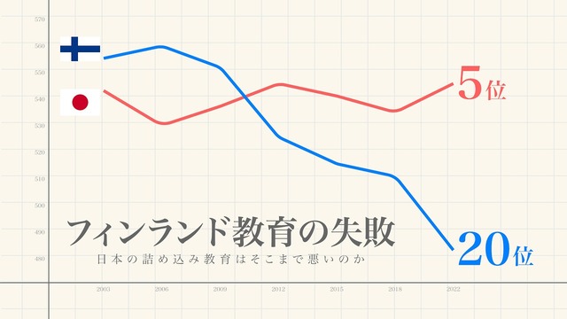スウェーデン「学校教育をデジタル化したらみんな頭悪くなったから160億かけて廃止します・・・」 | スウェーデン「学校教育をデジタル化したらみんな頭悪くなったから160億かけて廃止します・・・」 | スウェーデン「学校教育をデジタル化したらみんな頭悪くなったから160億かけて廃止します・・・」 | スウェーデン「学校教育をデジタル化したらみんな頭悪くなったから160億かけて廃止します・・・」 | スウェーデン「学校教育をデジタル化したらみんな頭悪くなったから160億かけて廃止します・・・」 | スウェーデン「学校教育をデジタル化したらみんな頭悪くなったから160億かけて廃止します・・・」 | スウェーデン「学校教育をデジタル化したらみんな頭悪くなったから160億かけて廃止します・・・」 | やっちまった速報(画像15102342577030_7)