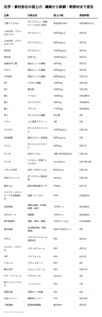 【悲報】原油・ナフサの不足により日本企業が続々値上げ開始してしまう・・・・ | 【悲報】原油・ナフサの不足により日本企業が続々値上げ開始してしまう・・・・ | 【悲報】原油・ナフサの不足により日本企業が続々値上げ開始してしまう・・・・ | 【悲報】原油・ナフサの不足により日本企業が続々値上げ開始してしまう・・・・ | 【悲報】原油・ナフサの不足により日本企業が続々値上げ開始してしまう・・・・ | 【悲報】原油・ナフサの不足により日本企業が続々値上げ開始してしまう・・・・ | 【悲報】原油・ナフサの不足により日本企業が続々値上げ開始してしまう・・・・ | 【悲報】原油・ナフサの不足により日本企業が続々値上げ開始してしまう・・・・ | 【悲報】原油・ナフサの不足により日本企業が続々値上げ開始してしまう・・・・ | 【悲報】原油・ナフサの不足により日本企業が続々値上げ開始してしまう・・・・ | やっちまった速報(画像15112319523322_10)