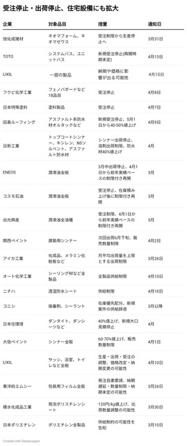 【悲報】原油・ナフサの不足により日本企業が続々値上げ開始してしまう・・・・ | 【悲報】原油・ナフサの不足により日本企業が続々値上げ開始してしまう・・・・ | 【悲報】原油・ナフサの不足により日本企業が続々値上げ開始してしまう・・・・ | 【悲報】原油・ナフサの不足により日本企業が続々値上げ開始してしまう・・・・ | 【悲報】原油・ナフサの不足により日本企業が続々値上げ開始してしまう・・・・ | 【悲報】原油・ナフサの不足により日本企業が続々値上げ開始してしまう・・・・ | 【悲報】原油・ナフサの不足により日本企業が続々値上げ開始してしまう・・・・ | 【悲報】原油・ナフサの不足により日本企業が続々値上げ開始してしまう・・・・ | 【悲報】原油・ナフサの不足により日本企業が続々値上げ開始してしまう・・・・ | 【悲報】原油・ナフサの不足により日本企業が続々値上げ開始してしまう・・・・ | 【悲報】原油・ナフサの不足により日本企業が続々値上げ開始してしまう・・・・ | やっちまった速報(画像15112319975796_11)