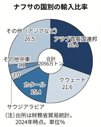 【悲報】原油・ナフサの不足により日本企業が続々値上げ開始してしまう・・・・ | 【悲報】原油・ナフサの不足により日本企業が続々値上げ開始してしまう・・・・ | 【悲報】原油・ナフサの不足により日本企業が続々値上げ開始してしまう・・・・ | 【悲報】原油・ナフサの不足により日本企業が続々値上げ開始してしまう・・・・ | 【悲報】原油・ナフサの不足により日本企業が続々値上げ開始してしまう・・・・ | 【悲報】原油・ナフサの不足により日本企業が続々値上げ開始してしまう・・・・ | 【悲報】原油・ナフサの不足により日本企業が続々値上げ開始してしまう・・・・ | 【悲報】原油・ナフサの不足により日本企業が続々値上げ開始してしまう・・・・ | 【悲報】原油・ナフサの不足により日本企業が続々値上げ開始してしまう・・・・ | 【悲報】原油・ナフサの不足により日本企業が続々値上げ開始してしまう・・・・ | 【悲報】原油・ナフサの不足により日本企業が続々値上げ開始してしまう・・・・ | 【悲報】原油・ナフサの不足により日本企業が続々値上げ開始してしまう・・・・ | 【悲報】原油・ナフサの不足により日本企業が続々値上げ開始してしまう・・・・ | やっちまった速報(画像15112320956990_13)
