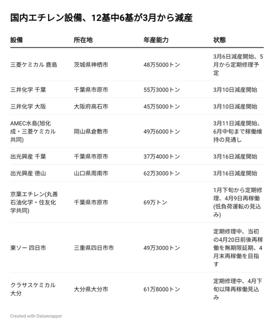 【悲報】原油・ナフサの不足により日本企業が続々値上げ開始してしまう・・・・ | 【悲報】原油・ナフサの不足により日本企業が続々値上げ開始してしまう・・・・ | 【悲報】原油・ナフサの不足により日本企業が続々値上げ開始してしまう・・・・ | 【悲報】原油・ナフサの不足により日本企業が続々値上げ開始してしまう・・・・ | 【悲報】原油・ナフサの不足により日本企業が続々値上げ開始してしまう・・・・ | 【悲報】原油・ナフサの不足により日本企業が続々値上げ開始してしまう・・・・ | 【悲報】原油・ナフサの不足により日本企業が続々値上げ開始してしまう・・・・ | 【悲報】原油・ナフサの不足により日本企業が続々値上げ開始してしまう・・・・ | 【悲報】原油・ナフサの不足により日本企業が続々値上げ開始してしまう・・・・ | やっちまった速報(画像15112319098003_9)