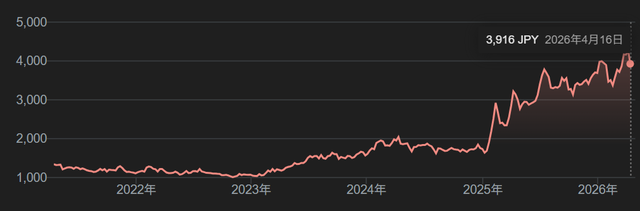 【悲報】フジテレビさん、いつの間にかテレビ局として完全に終わるｗｗｗｗｗｗ | 【悲報】フジテレビさん、いつの間にかテレビ局として完全に終わるｗｗｗｗｗｗ | 【悲報】フジテレビさん、いつの間にかテレビ局として完全に終わるｗｗｗｗｗｗ | やっちまった速報(画像17032346692391_3)